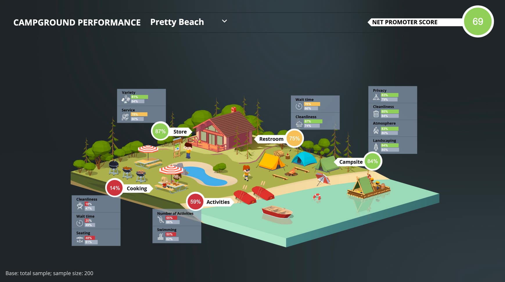 Campground Performance Dashboard