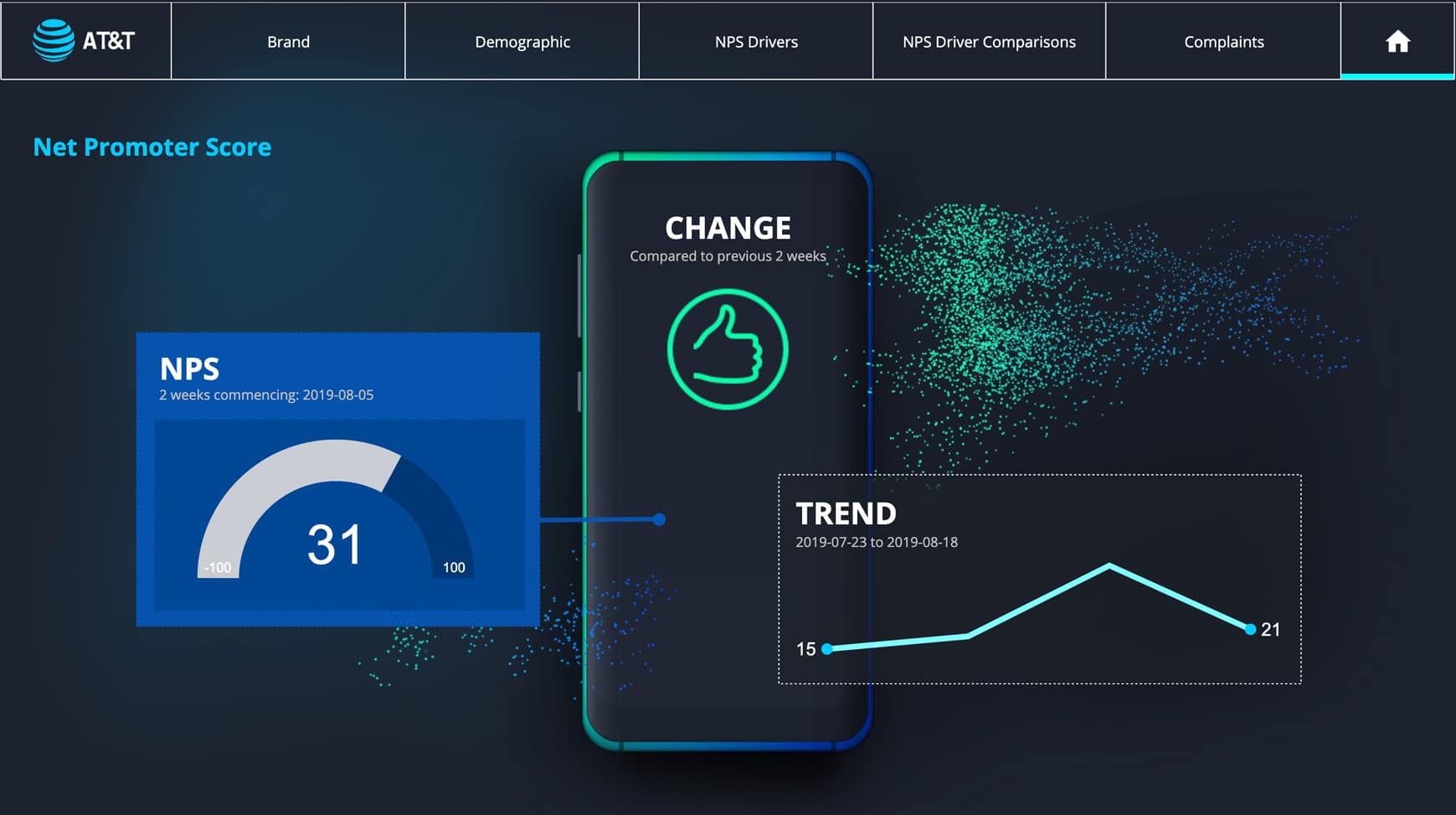 Customer Feedback Dashboard