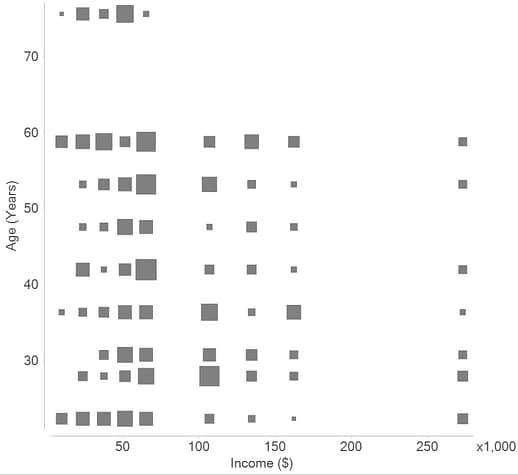 Overplotting example