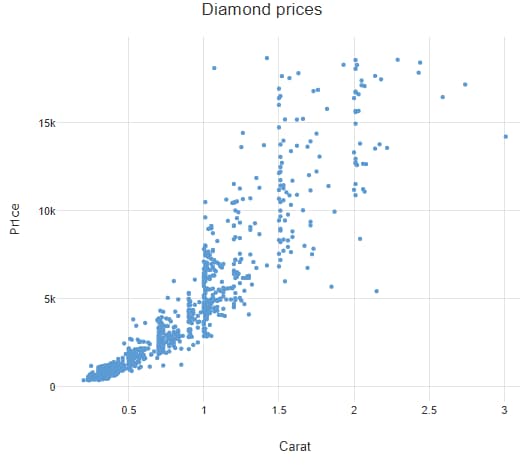 Overplotting example