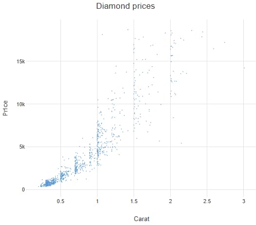 Overplotting example