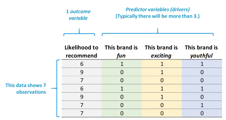 Data required for driver analysis